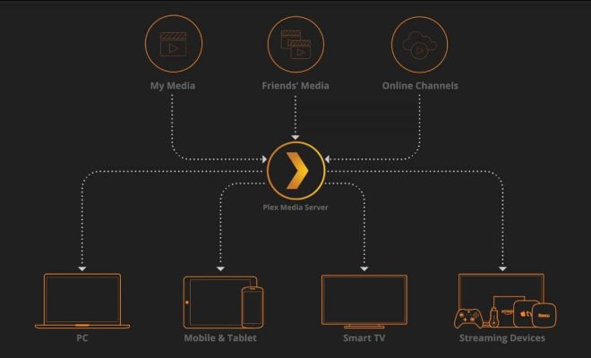 Plex Media Server